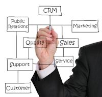 CRM explained