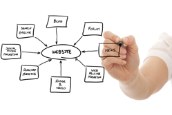 website design diagram