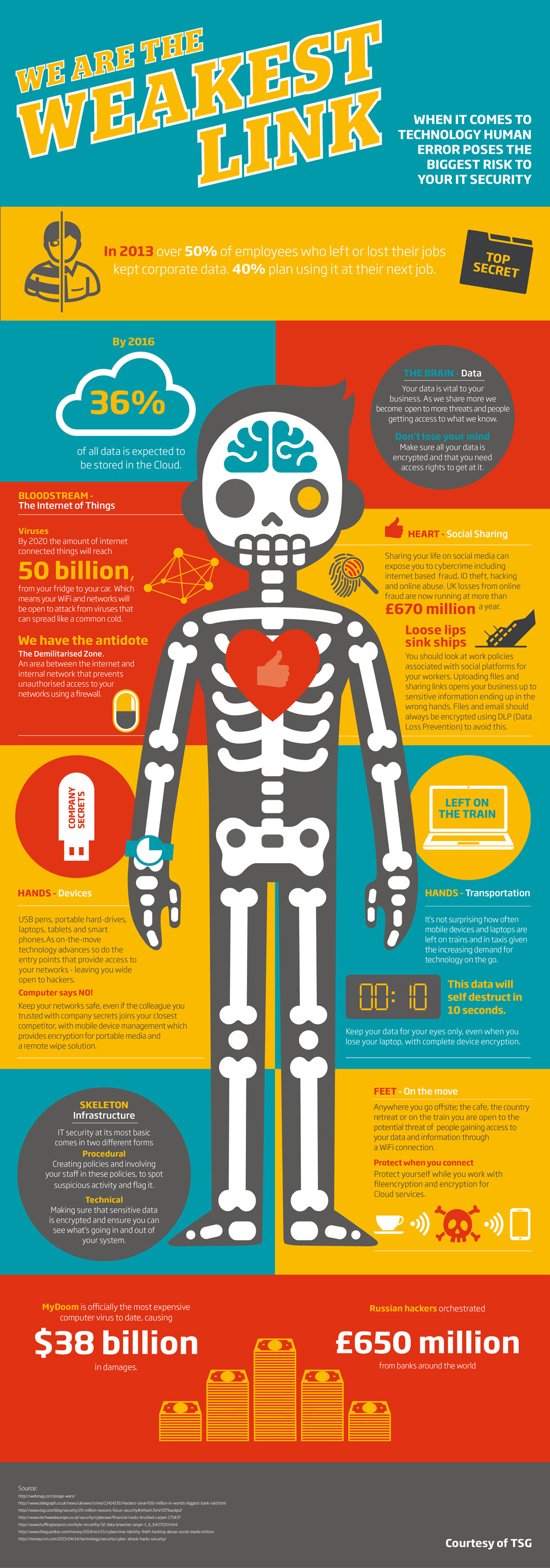 Security infographic