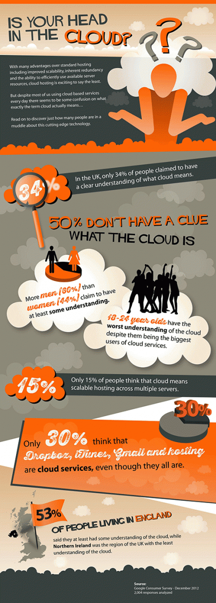 It’s time to ditch the cloud/infographic{{}}