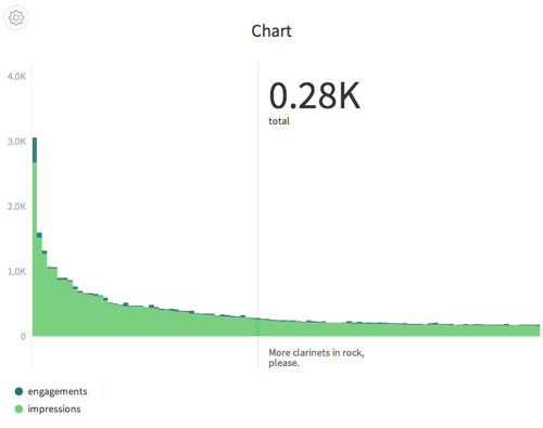 charted.co in action{{}}