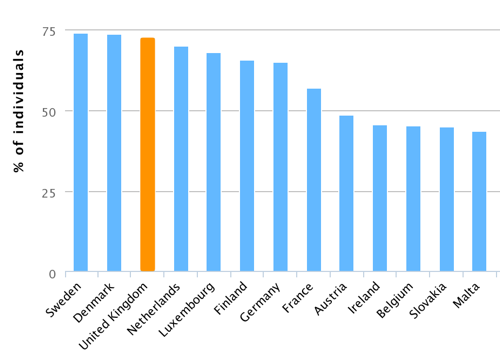 UK ecommerce graph