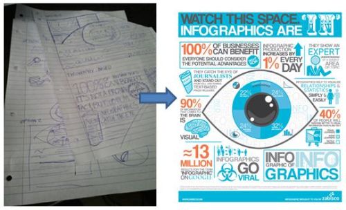 How to make infographics - example infographic