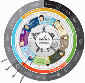 How to make infographics - example infographic