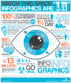 How to make infographics - example infographic