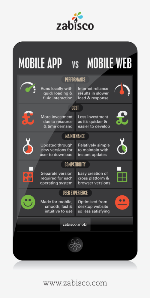 Mobile app or mobile website?