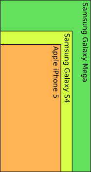 Smart phone size comparison{{}}