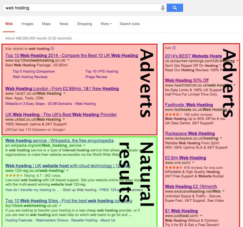 Screenshot showing ads on Google