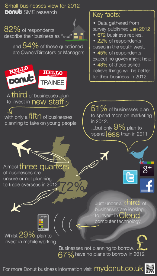 Donut 12 for 2012 Survey Infographic{{}}