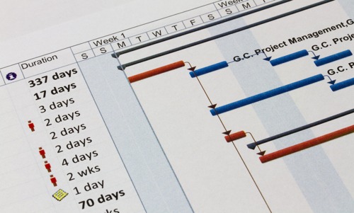 Gantt chart